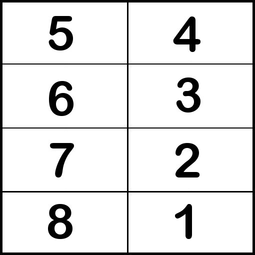 Large Plot, Sub-plot labeling