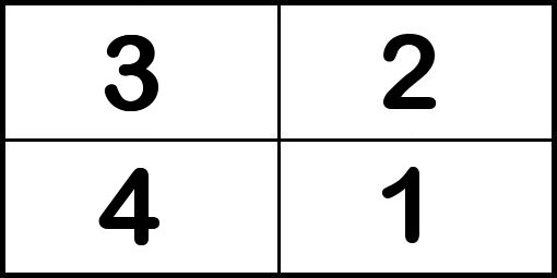 Middle-sized Plot, Sub-plot labeling